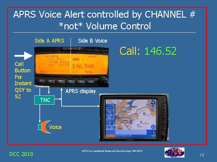 APRS Voice Alert controlled by CHANNEL # *not* Volume Control Side A APRS Side