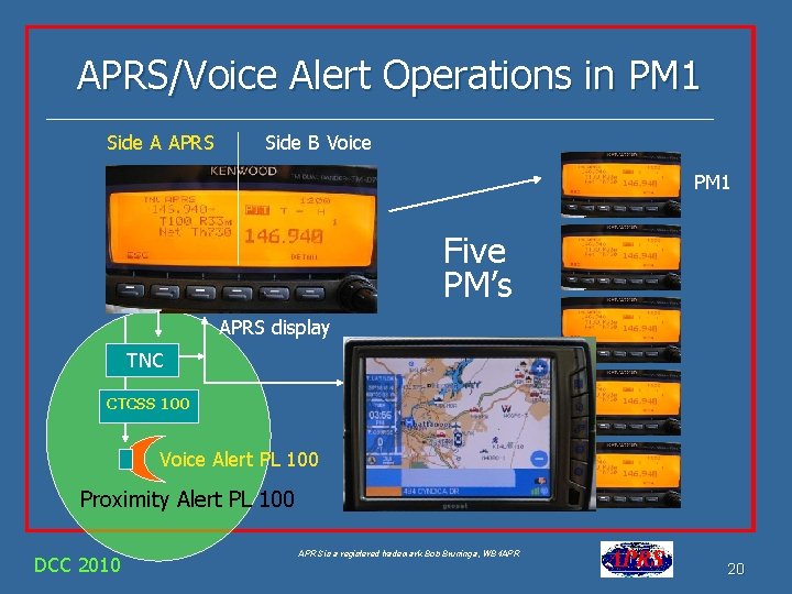 APRS/Voice Alert Operations in PM 1 Side A APRS Side B Voice PM 1