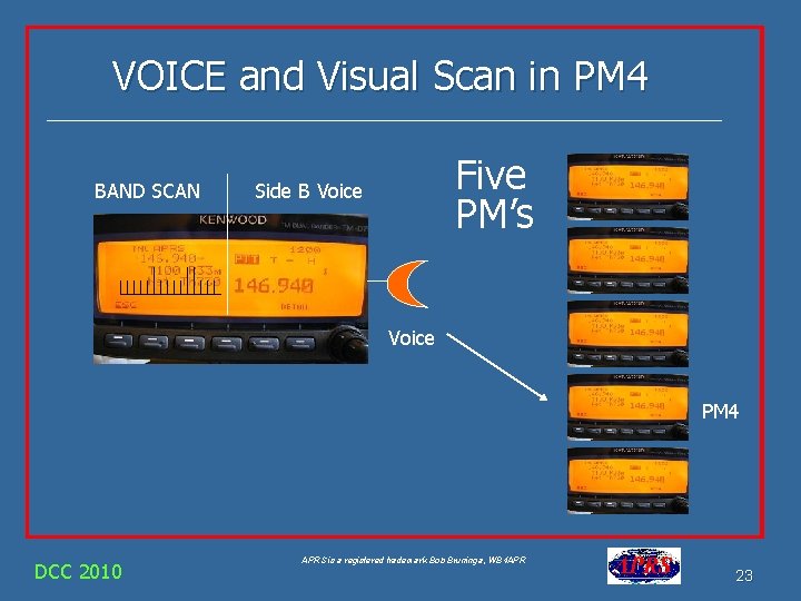 VOICE and Visual Scan in PM 4 BAND SCAN Five PM’s Side B Voice