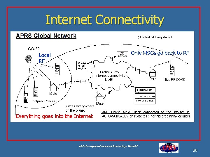 Internet Connectivity Only MSGs go back to RF Local RF Everything goes into the