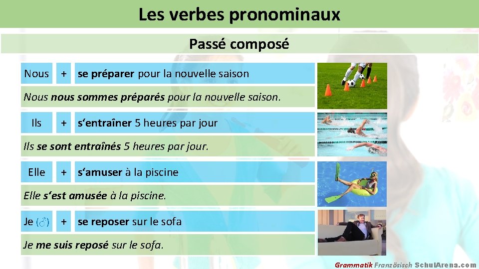Les verbes pronominaux Passé composé Nous + se préparer pour la nouvelle saison Nous