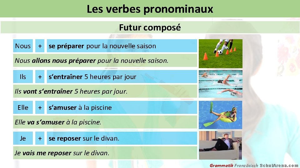 Les verbes pronominaux Futur composé Nous + se préparer pour la nouvelle saison Nous