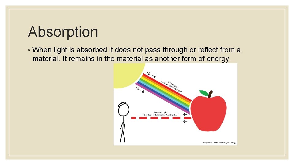 Absorption ◦ When light is absorbed it does not pass through or reflect from