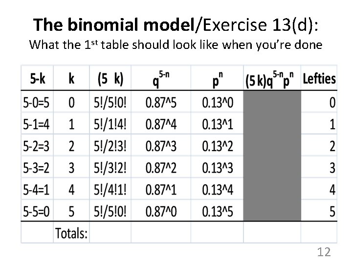 The binomial model/Exercise 13(d): What the 1 st table should look like when you’re