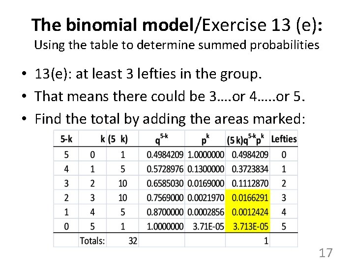 The binomial model/Exercise 13 (e): Using the table to determine summed probabilities • 13(e):