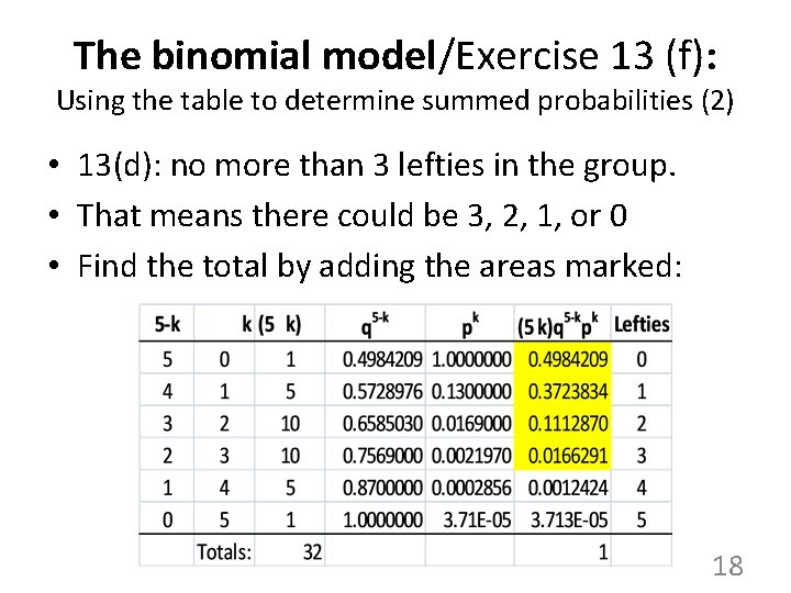 The binomial model/Exercise 13 (f): Using the table to determine summed probabilities (2) •