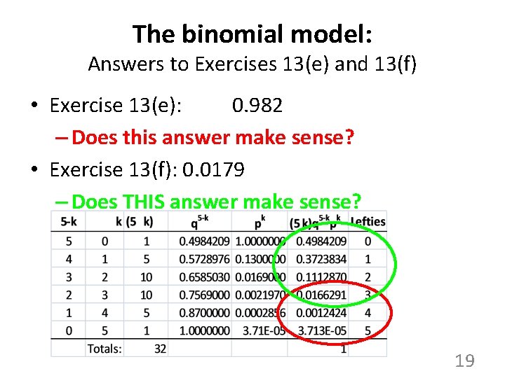 The binomial model: Answers to Exercises 13(e) and 13(f) • Exercise 13(e): 0. 982