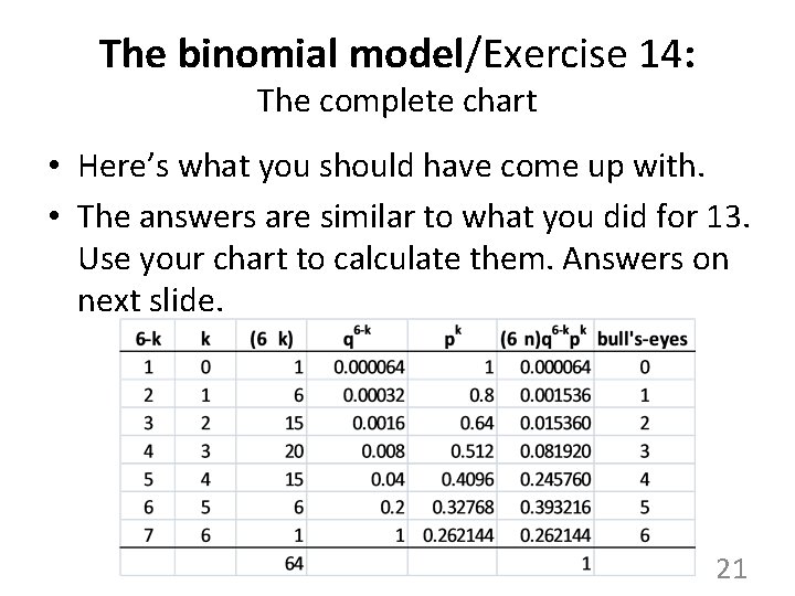 The binomial model/Exercise 14: The complete chart • Here’s what you should have come