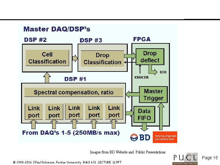 Images from BD Website and Public Presentations © 1988 -2016 J. Paul Robinson, Purdue