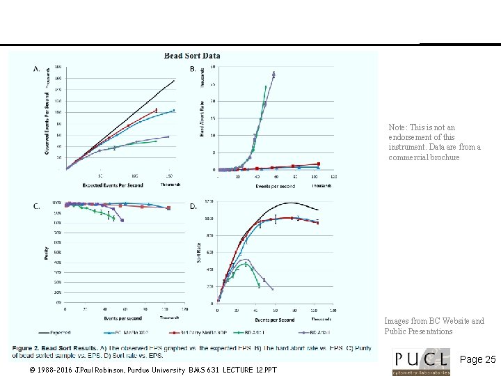 Note: This is not an endorsement of this instrument. Data are from a commercial