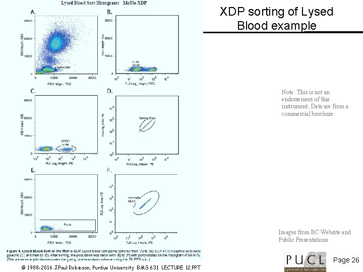 XDP sorting of Lysed Blood example Note: This is not an endorsement of this