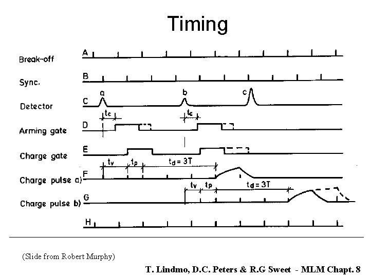 Timing (Slide from Robert Murphy) T. Lindmo, D. C. Peters & R. G Sweet