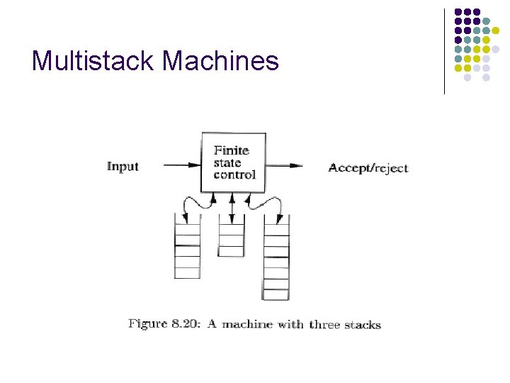 Multistack Machines 
