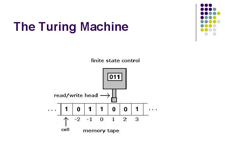 The Turing Machine 