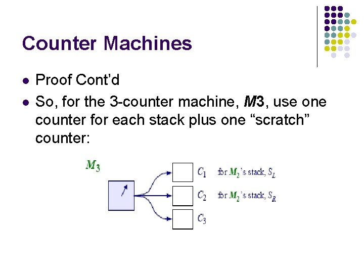 Counter Machines l l Proof Cont’d So, for the 3 -counter machine, M 3,