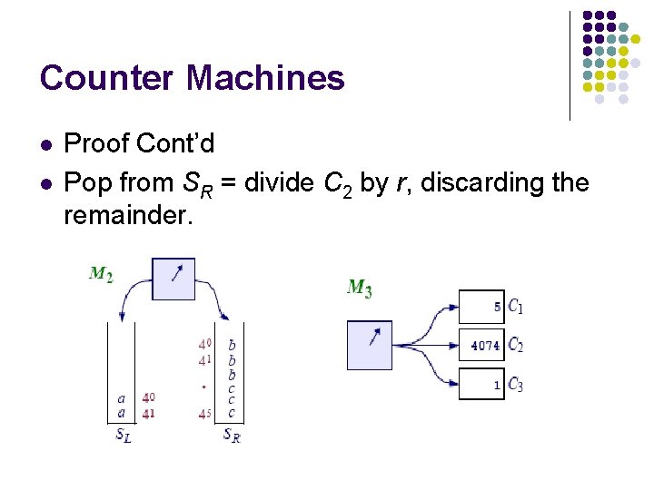 Counter Machines l l Proof Cont’d Pop from SR = divide C 2 by