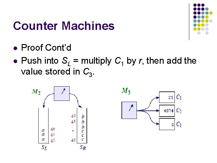 Counter Machines l l Proof Cont’d Push into SL = multiply C 1 by