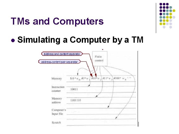 TMs and Computers l Simulating a Computer by a TM 