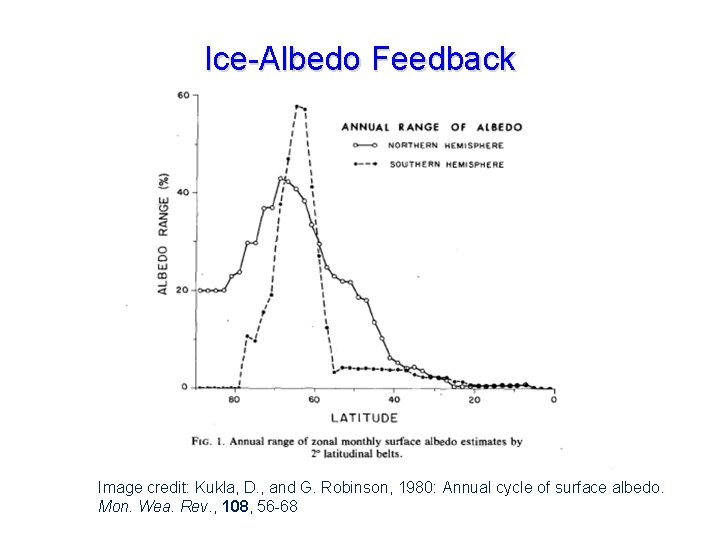 Ice-Albedo Feedback Image credit: Kukla, D. , and G. Robinson, 1980: Annual cycle of