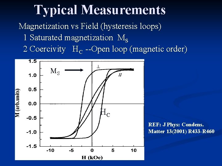 Typical Measurements Magnetization vs Field (hysteresis loops) 1 Saturated magnetization MS 2 Coercivity HC