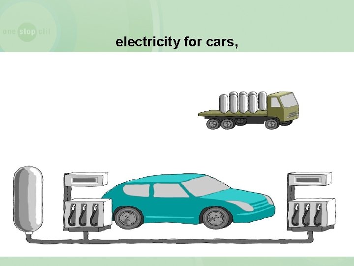 electricity for cars, 