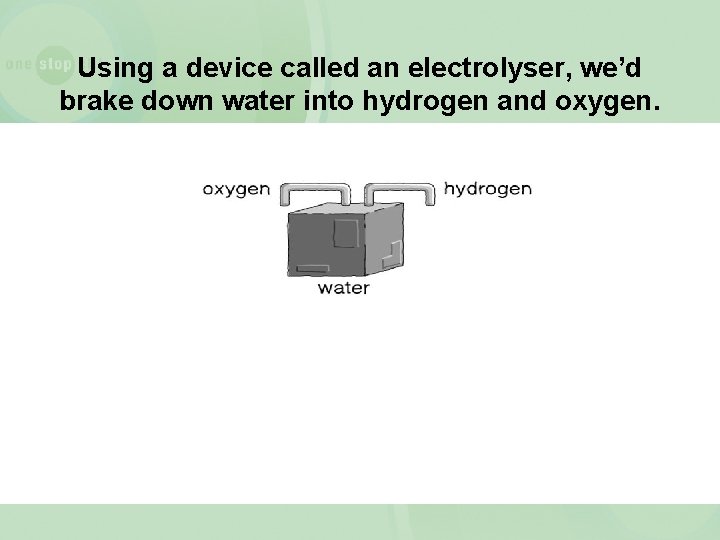 Using a device called an electrolyser, we’d brake down water into hydrogen and oxygen.