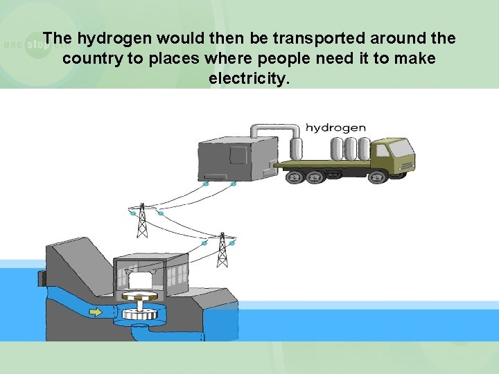 The hydrogen would then be transported around the country to places where people need