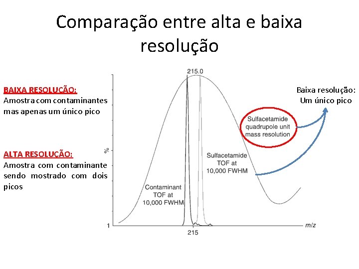 Comparação entre alta e baixa resolução BAIXA RESOLUÇÃO: Amostra com contaminantes mas apenas um