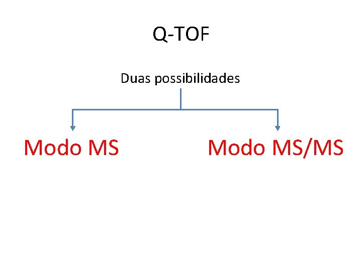 Q-TOF Duas possibilidades Modo MS/MS 