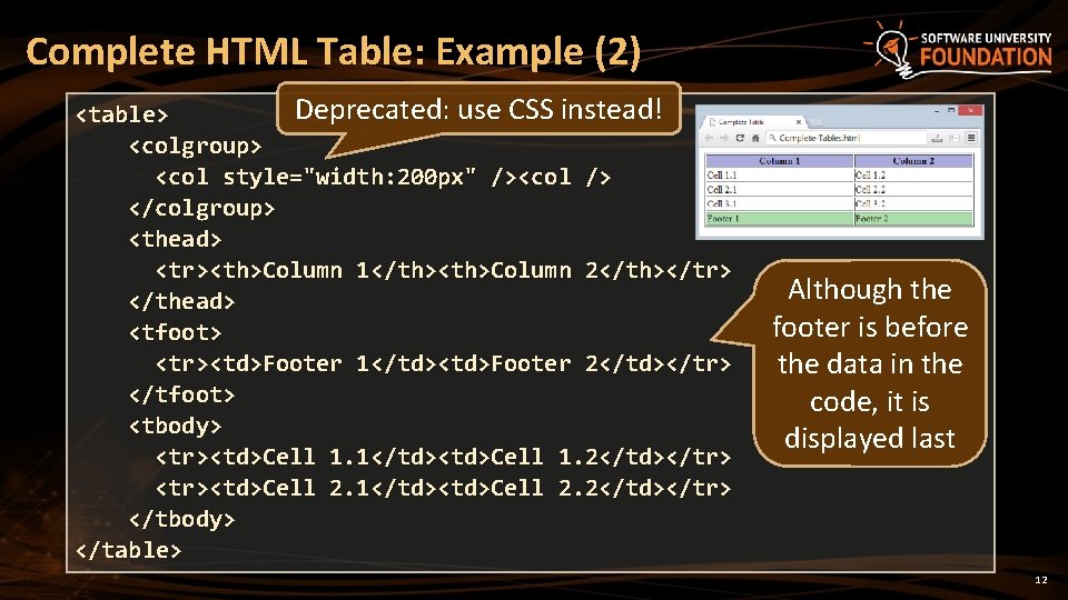 Complete HTML Table: Example (2) Deprecated: use CSS instead! <table> <colgroup> <col style="width: 200