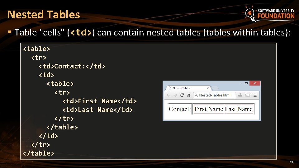 Nested Tables § Table "cells" (<td>) can contain nested tables (tables within tables): <table>