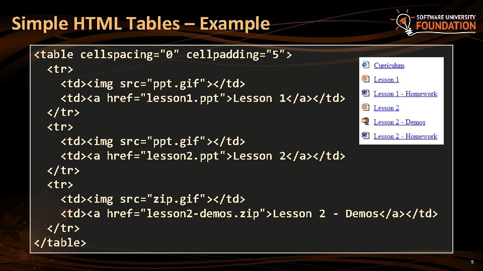 Simple HTML Tables – Example <table cellspacing="0" cellpadding="5"> <tr> <td><img src="ppt. gif"></td> <td><a href="lesson