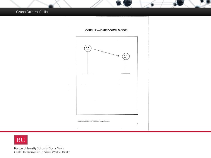 Cross Cultural Skills Boston University Slideshow Title Goes Here 