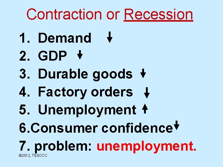 Contraction or Recession 1. Demand 2. GDP 3. Durable goods 4. Factory orders 5.