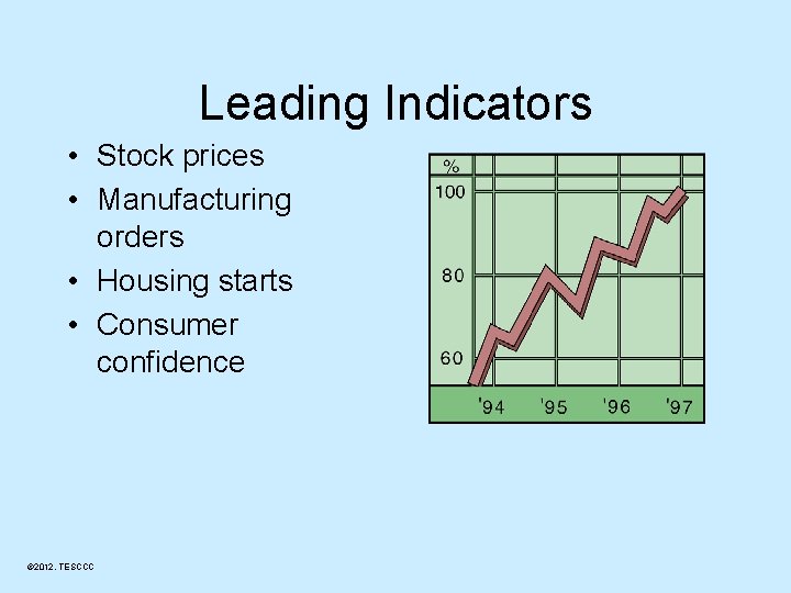 Leading Indicators • Stock prices • Manufacturing orders • Housing starts • Consumer confidence
