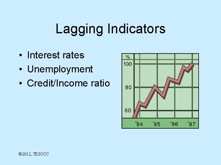 Lagging Indicators • Interest rates • Unemployment • Credit/Income ratio © 2012, TESCCC 