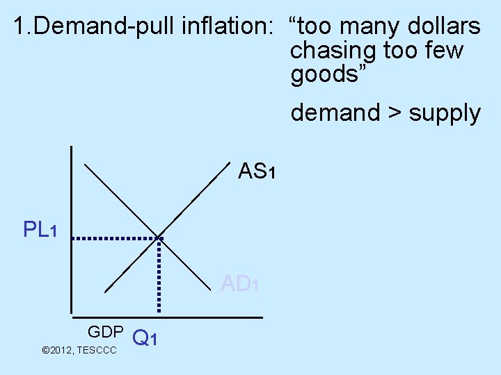 1. Demand-pull inflation: “too many dollars chasing too few goods” demand > supply AS