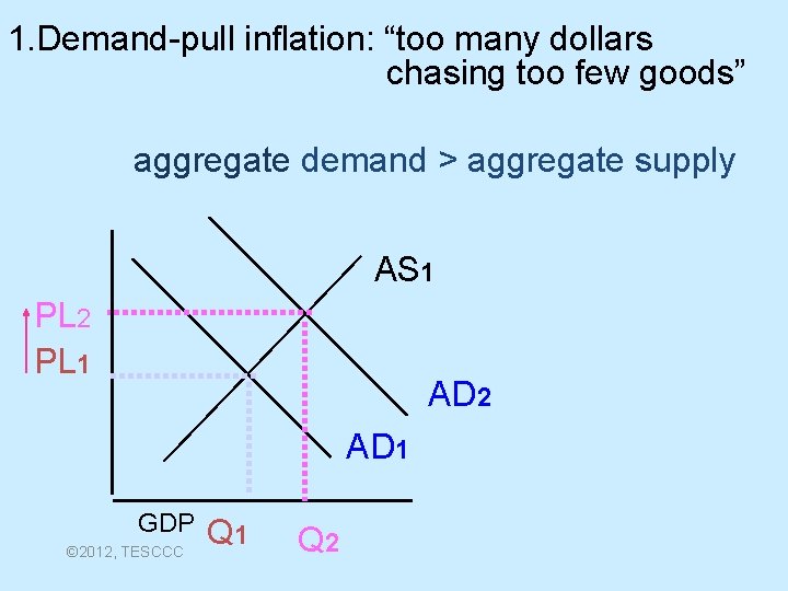 1. Demand-pull inflation: “too many dollars chasing too few goods” aggregate demand > aggregate