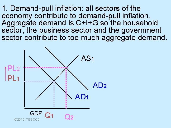 1. Demand-pull inflation: all sectors of the economy contribute to demand-pull inflation. Aggregate demand