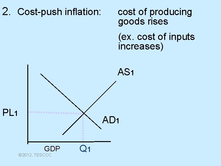 2. Cost-push inflation: cost of producing goods rises (ex. cost of inputs increases) AS