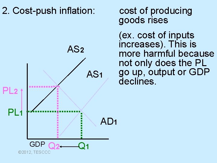 2. Cost-push inflation: cost of producing goods rises AS 2 AS 1 PL 2