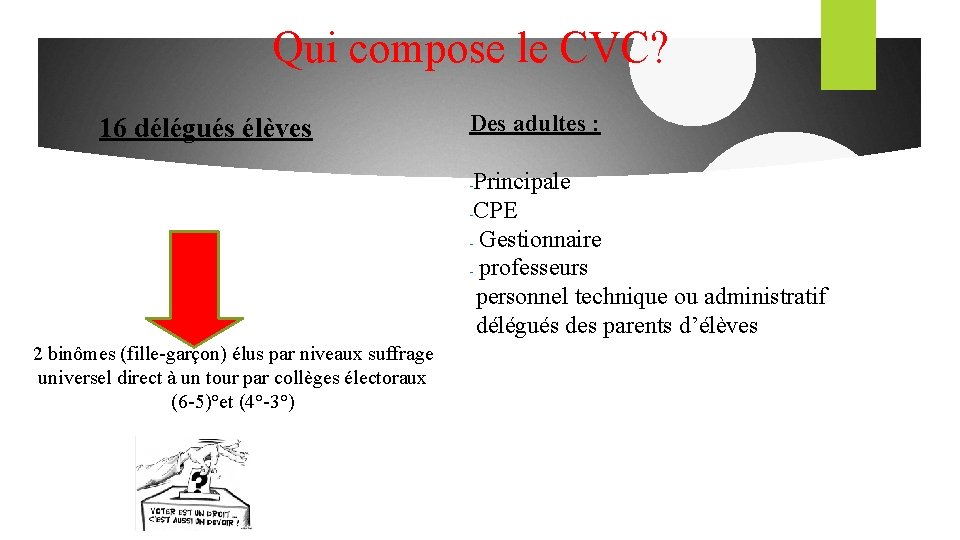 Qui compose le CVC? 16 délégués élèves Des adultes : Principale -CPE - Gestionnaire