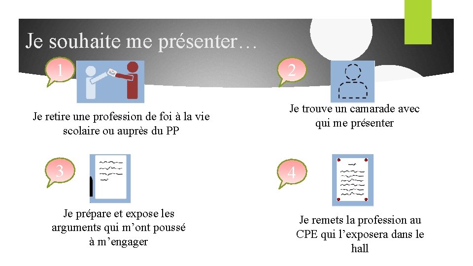 Je souhaite me présenter… 1 Je retire une profession de foi à la vie