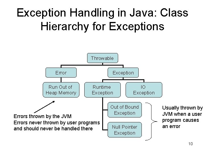 Exception Handling in Java: Class Hierarchy for Exceptions Throwable Error Run Out of Heap Exception Handling in Java: Class Hierarchy for Exceptions Throwable Error Run Out of Heap