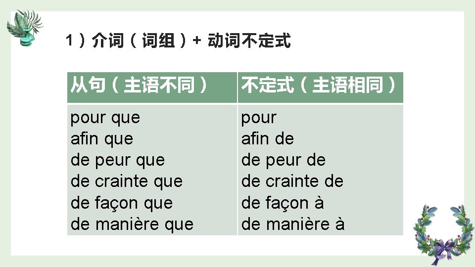 1）介词（词组）+ 动词不定式 从句（主语不同） 不定式（主语相同） pour que afin que de peur que de crainte que