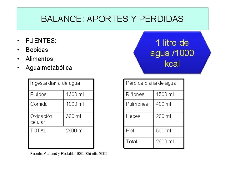 BALANCE: APORTES Y PERDIDAS • • FUENTES: Bebidas Alimentos Agua metabólica 1 litro de