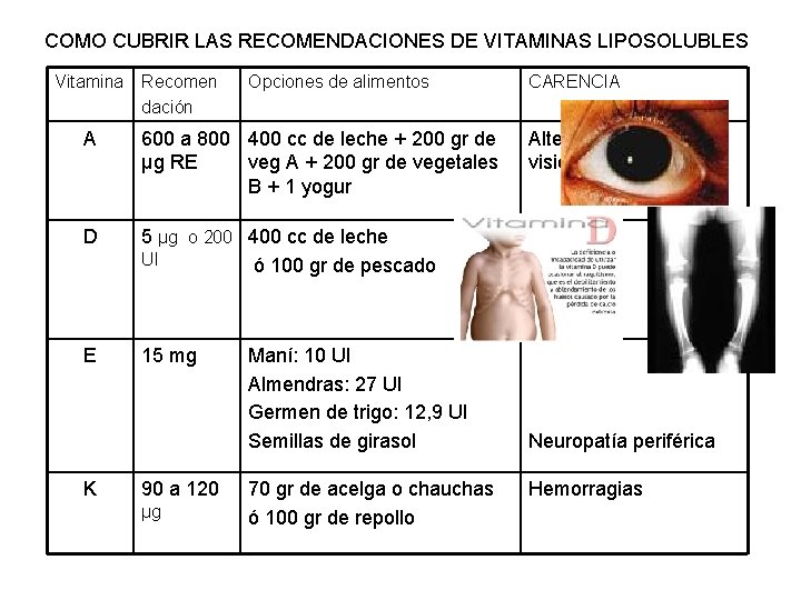 COMO CUBRIR LAS RECOMENDACIONES DE VITAMINAS LIPOSOLUBLES Vitamina Recomen dación Opciones de alimentos A