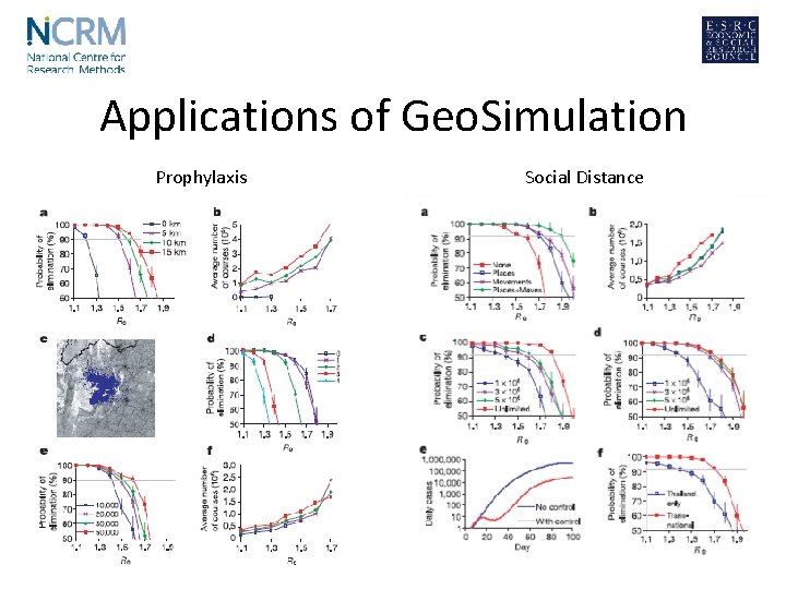 Applications of Geo. Simulation Prophylaxis Social Distance 