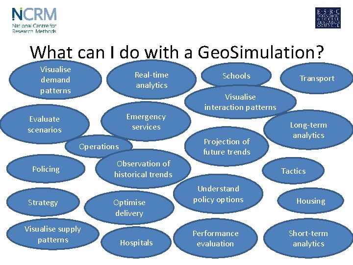 What can I do with a Geo. Simulation? Visualise demand patterns Real-time analytics Emergency