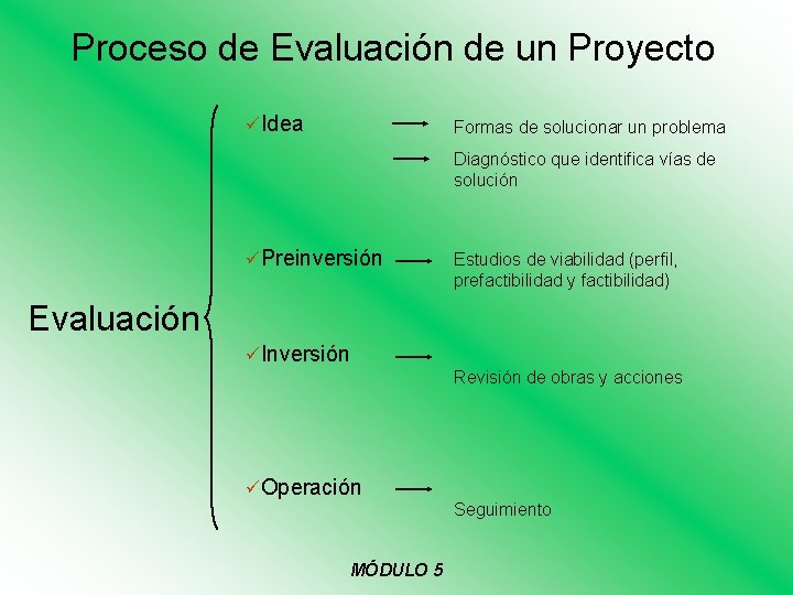 Proceso de Evaluación de un Proyecto üIdea Formas de solucionar un problema Diagnóstico que